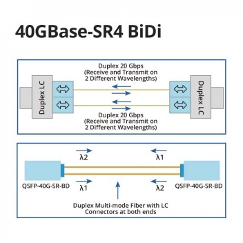 QSFP+ BiDi Connection diagram