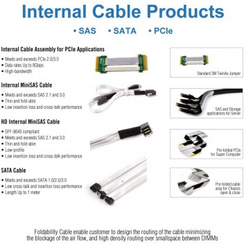 Mini SAS Internal Cable