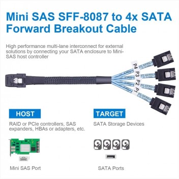 Mini SAS SFF-8087 to 4x SATA Forward Breakout Cable