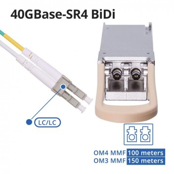 QSFP+ BiDi 890nm